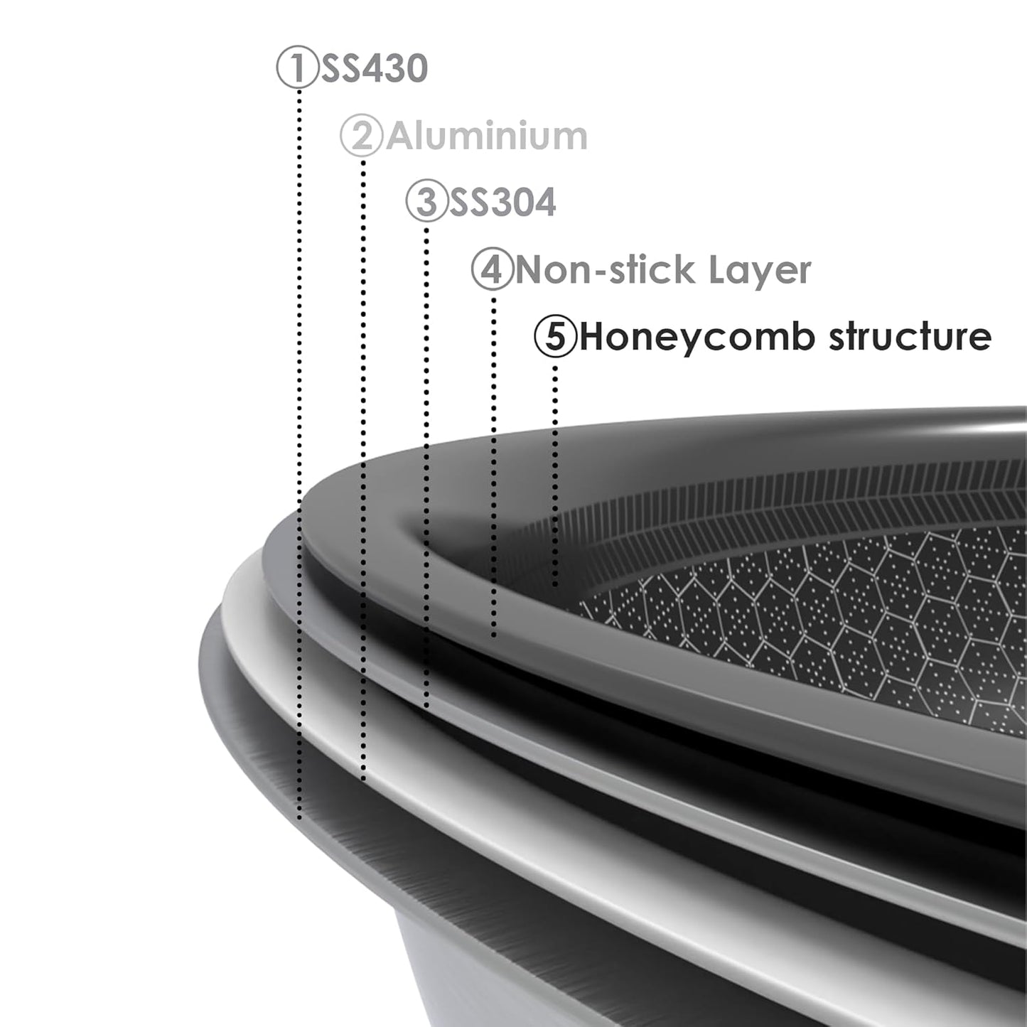 Multipurpose Stainless Steel Non-Stick Honeycomb Frying Pan (26cm)